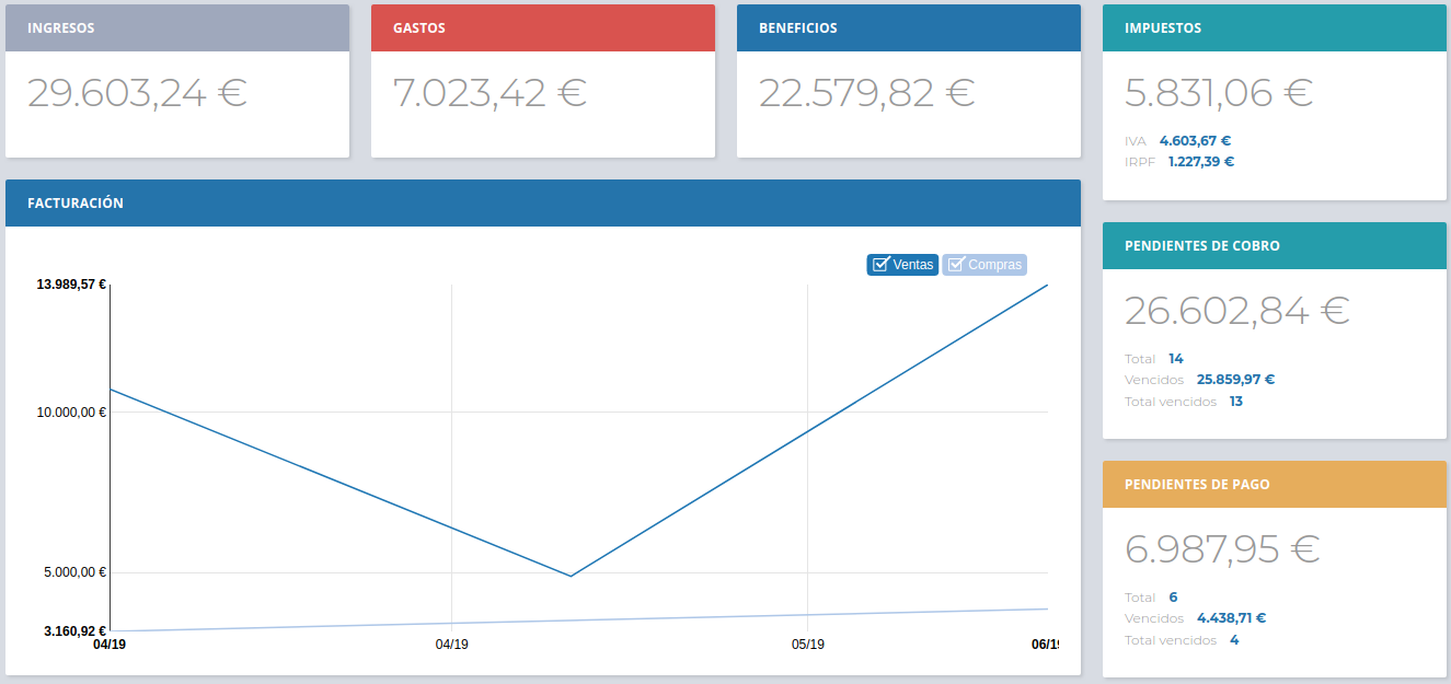 dashboard capture of expenses income taxes sales and purchases