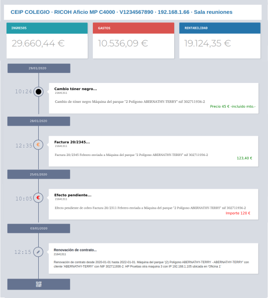 Capture example of copier life history with profitability: revenue minus expenses.
