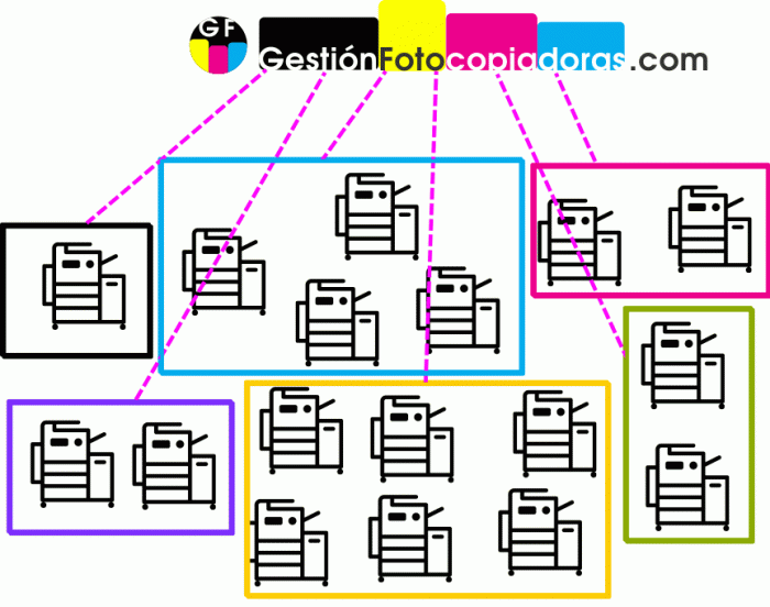 What is a park of copiers, photocopiers and printers and how to make it a profitable business