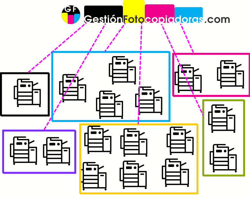 Representación gráfica telecomunicación de fotocopiadoras con el programa de gestión de fotocopiadoras.
